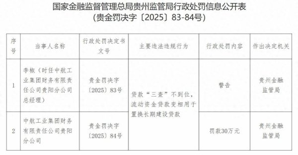 牛博 “三查”不到位！ 中航工业集团财务公司贵阳分公司被罚30万元