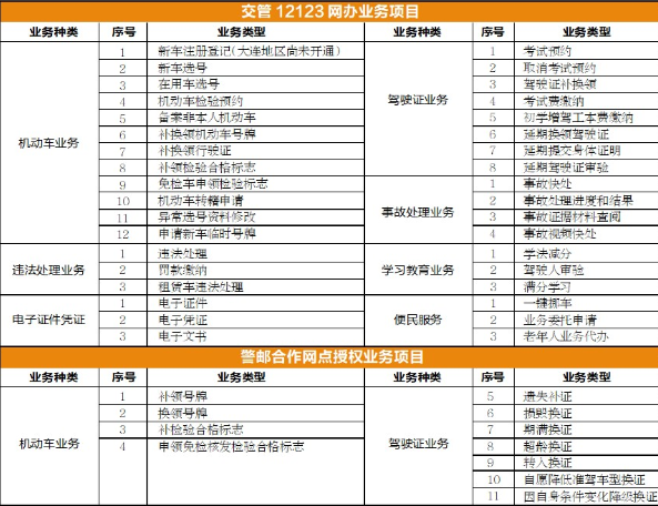 股天下 别去窗口挤了！这些业务“交管12123”网上都能办